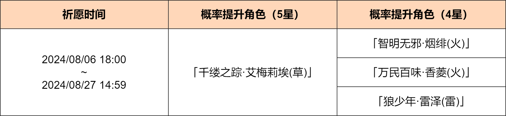 「凝露轻芳」祈愿:「千缕之踪・艾梅莉埃(草)」概率UP!-第2张图片 「凝露轻芳」祈愿:「千缕之踪・艾梅莉埃(草)」概率UP!-第2张图片