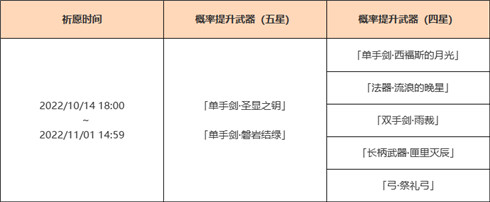 「神铸赋形」祈愿「单手剑・圣显之钥」「单手剑・磐岩结绿」概率UP！-第2张图片