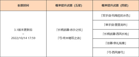 「神铸赋形」祈愿:「长柄武器・赤沙之杖」「弓・终末嗟叹之诗」概率UP!-第2张图片 「神铸赋形」祈愿:「长柄武器・赤沙之杖」「弓・终末嗟叹之诗」概率UP!-第2张图片