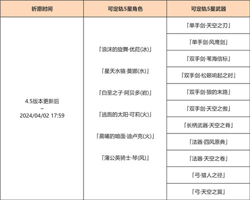 「晨风之诗」祈愿:集录祈愿开启!-第2张图片 「晨风之诗」祈愿:集录祈愿开启!-第2张图片