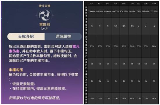 原神雷主值得培养吗 雷主强不强-第3张图片