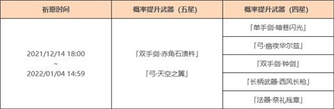 「神铸赋形」祈愿：「双手剑・赤角石溃杵」「弓・天空之翼」概率UP！-第2张图片
