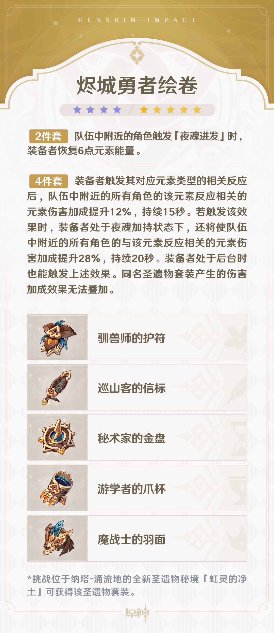 5.0版本「荣花与炎日之途」全新圣遗物说明-第3张图片