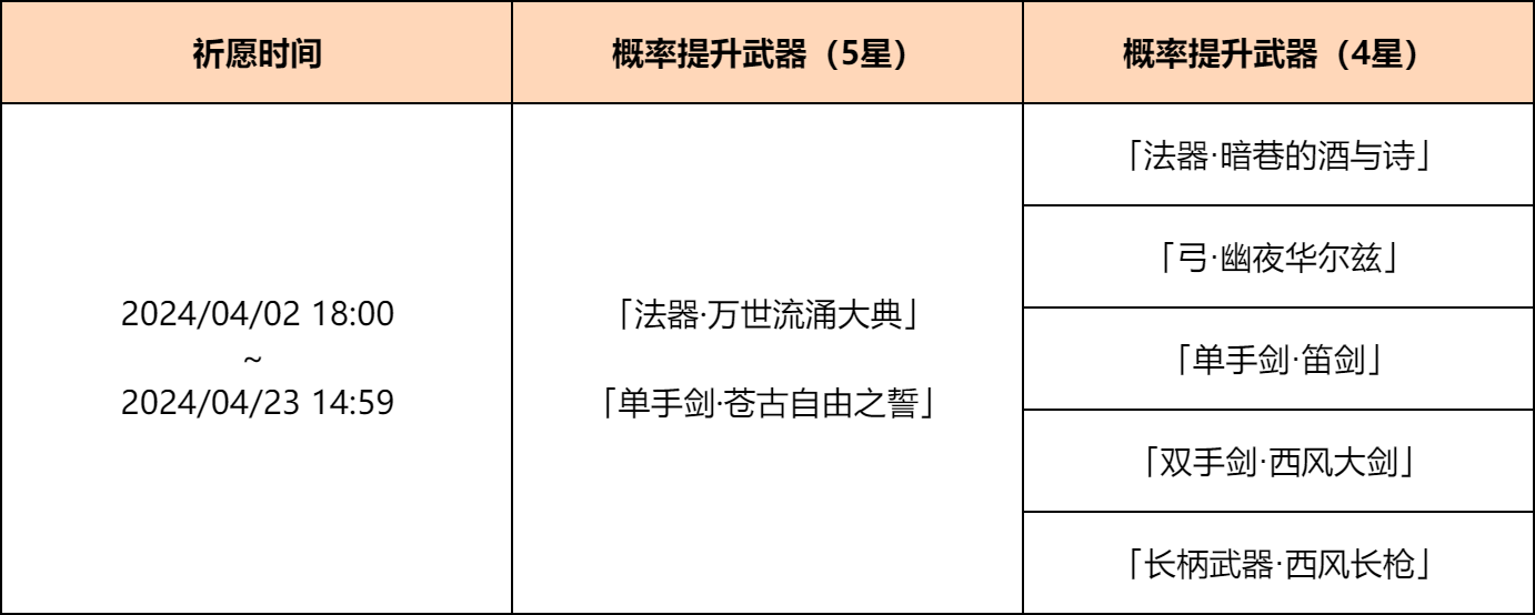 「神铸赋形」祈愿:「法器・万世流涌大典」「单手剑・苍古自由之誓」概率UP!-第2张图片 「神铸赋形」祈愿:「法器・万世流涌大典」「单手剑・苍古自由之誓」概率UP!-第2张图片