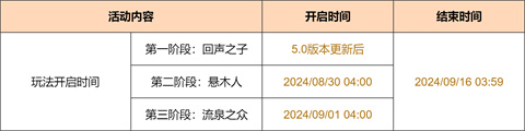 「绮绘的踪绪」活动：参与获得活动专属武器「法器・苍纹角杯」-第2张图片