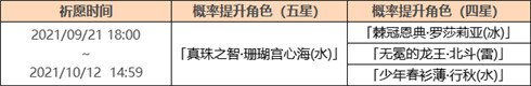 「浮岳虹珠」祈愿:「真珠之智・珊瑚宫心海(水)」概率UP!-第2张图片 「浮岳虹珠」祈愿:「真珠之智・珊瑚宫心海(水)」概率UP!-第2张图片