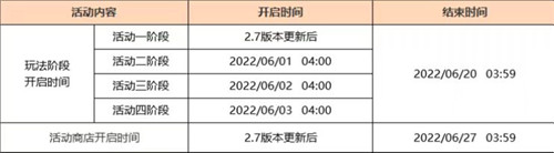 「荒梦藏虞渊」2.7版本更新通知-第2张图片