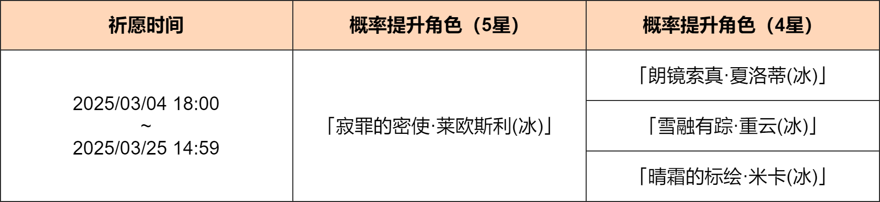 「劫中泛滥」祈愿:「寂罪的密使・莱欧斯利(冰)」概率UP!-第2张图片 「劫中泛滥」祈愿:「寂罪的密使・莱欧斯利(冰)」概率UP!-第2张图片