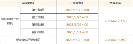 「决斗！召唤之巅！」活动：参与获得活动专属武器「弓・q穿之喙」-第3张图片