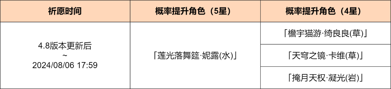 「翩舞Q莲」祈愿:「莲光落舞筵・妮露(水)」概率UP!-第2张图片 「翩舞Q莲」祈愿:「莲光落舞筵・妮露(水)」概率UP!-第2张图片