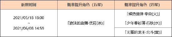 「浪涌之瞬」祈愿：「浪沫的旋舞・优(冰)」概率 UP！-第2张图片