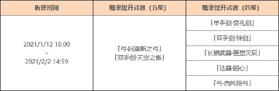原神「神铸赋形」祈愿开启：「弓・阿莫斯之弓」「双手剑・天空之傲」概率UP！-第2张图片