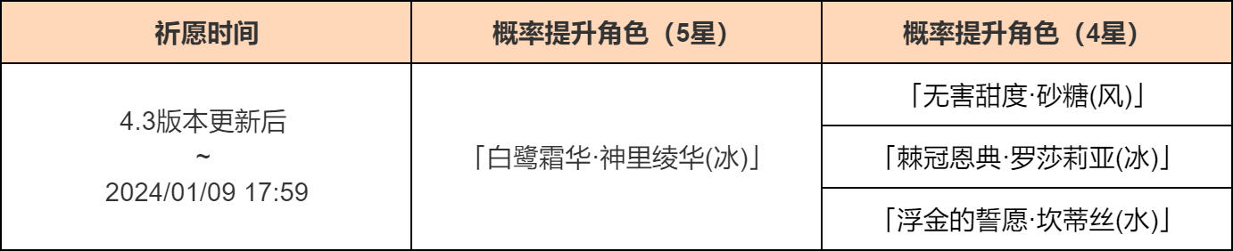「白鹭之庭」祈愿：「白鹭霜华・神里绫华(冰)」概率UP！-第2张图片