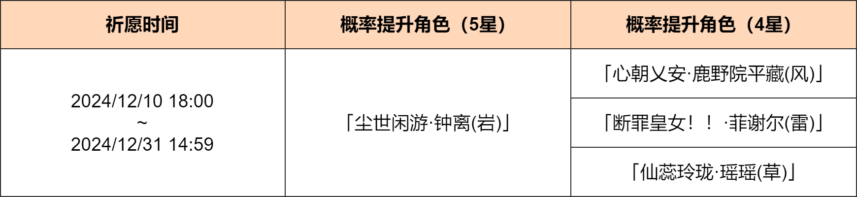「陵薮市朝」祈愿：「尘世闲游・钟离(岩)」概率UP！-第2张图片