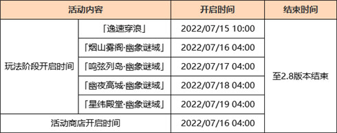2.8版本更新说明-第2张图片