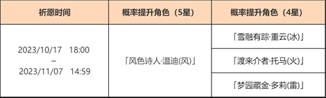 「杯装之诗」祈愿：「风色诗人・温迪(风)」概率UP！-第2张图片