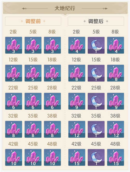 来自丘丘人特别的信――开发者座谈会-第2张图片