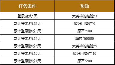 原神1.1版本活动汇总与说明-第10张图片