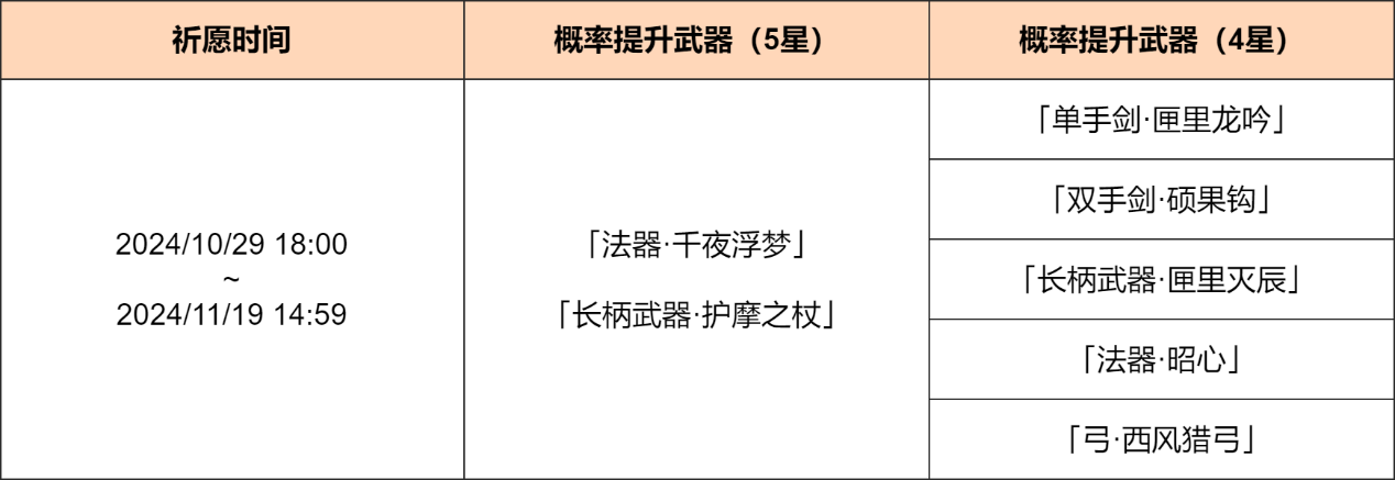 「神铸赋形」祈愿：「法器・千夜浮梦」「长柄武器・护摩之杖」概率UP！-第2张图片
