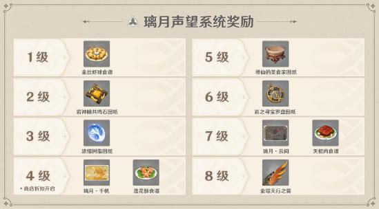 原神1.1版本「迫近的客星」版本更新速递：全新系统-第5张图片