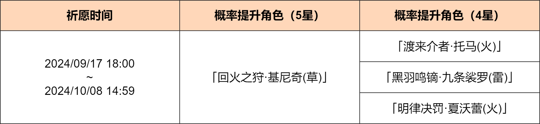 「巡火猎秘」祈愿：「回火之狩・基尼奇(草)」概率UP！-第2张图片