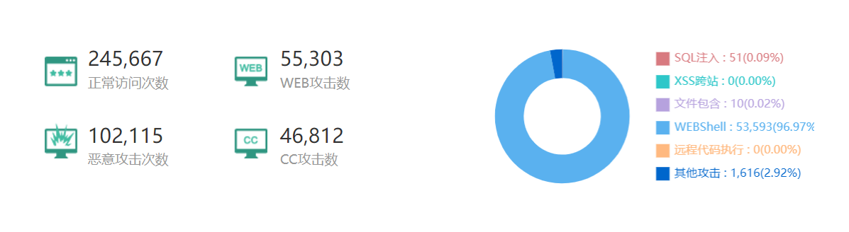 网站首页已经被K了,双十一过后还继续打我吗？-第1张图片