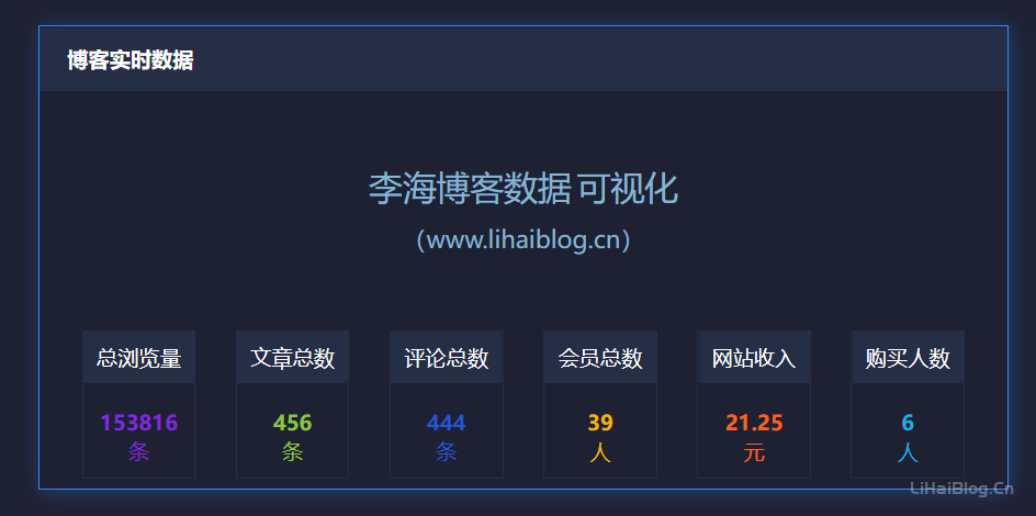 PHP+MySQL+Echarts学习笔记,开始制作ZBlog博客数据大屏-第3张图片