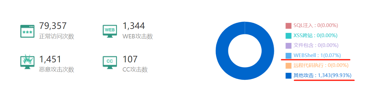 WebShell在线扫描工具扫出了网站后门文件-第4张图片