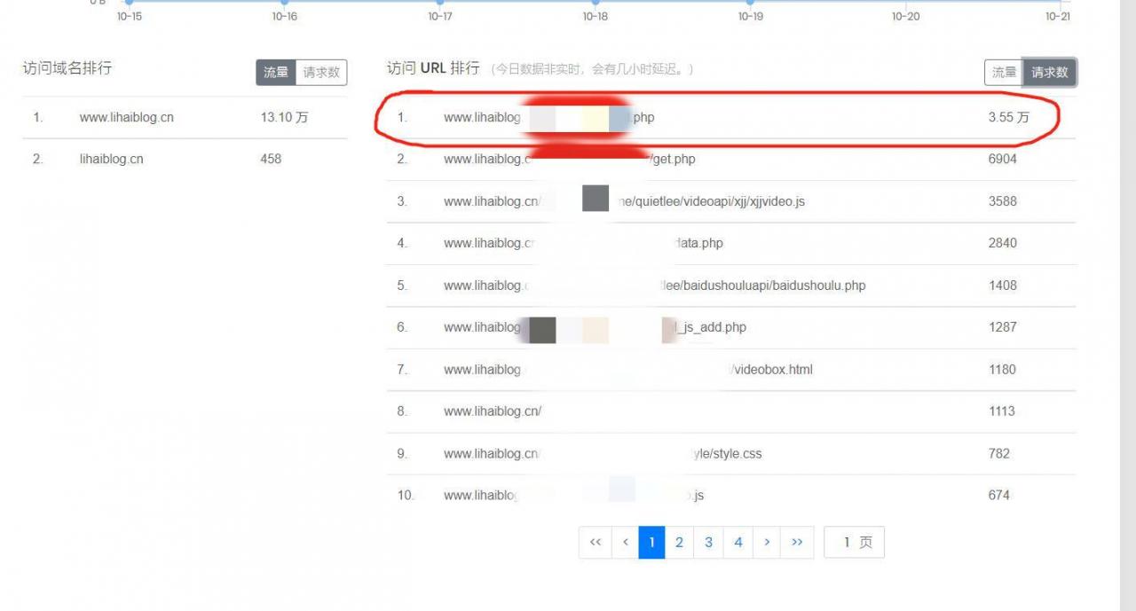 PHP做301跳转的方法,PHP301跳转代码-第1张图片