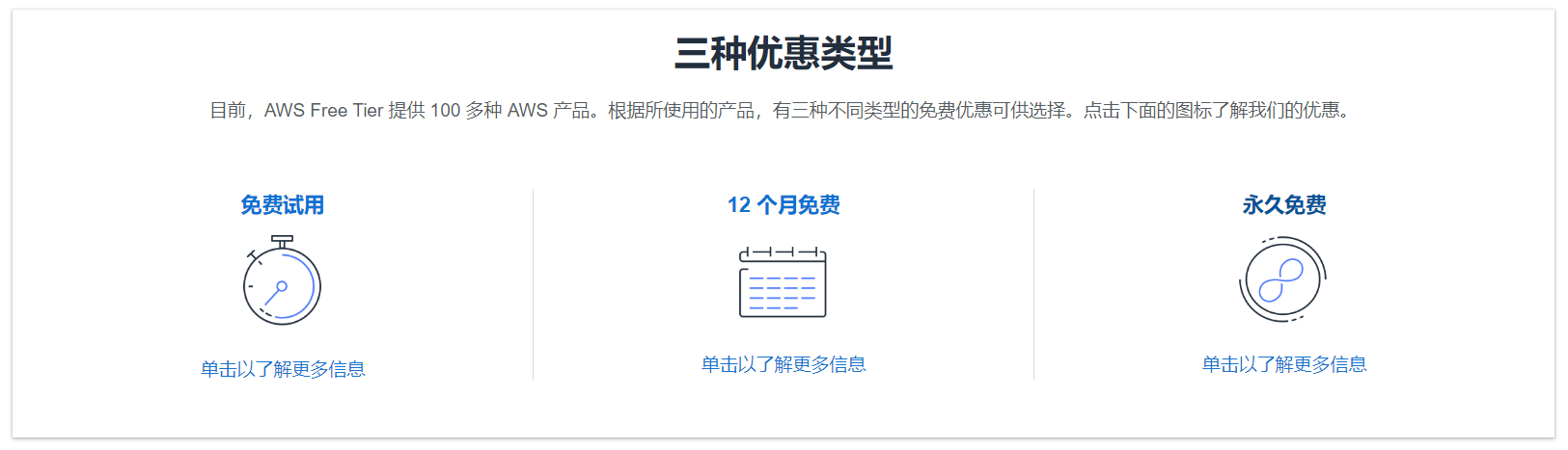 Amazon Certificate Manager - 免费SSL/TLS证书的介绍与使用方法-第11张图片