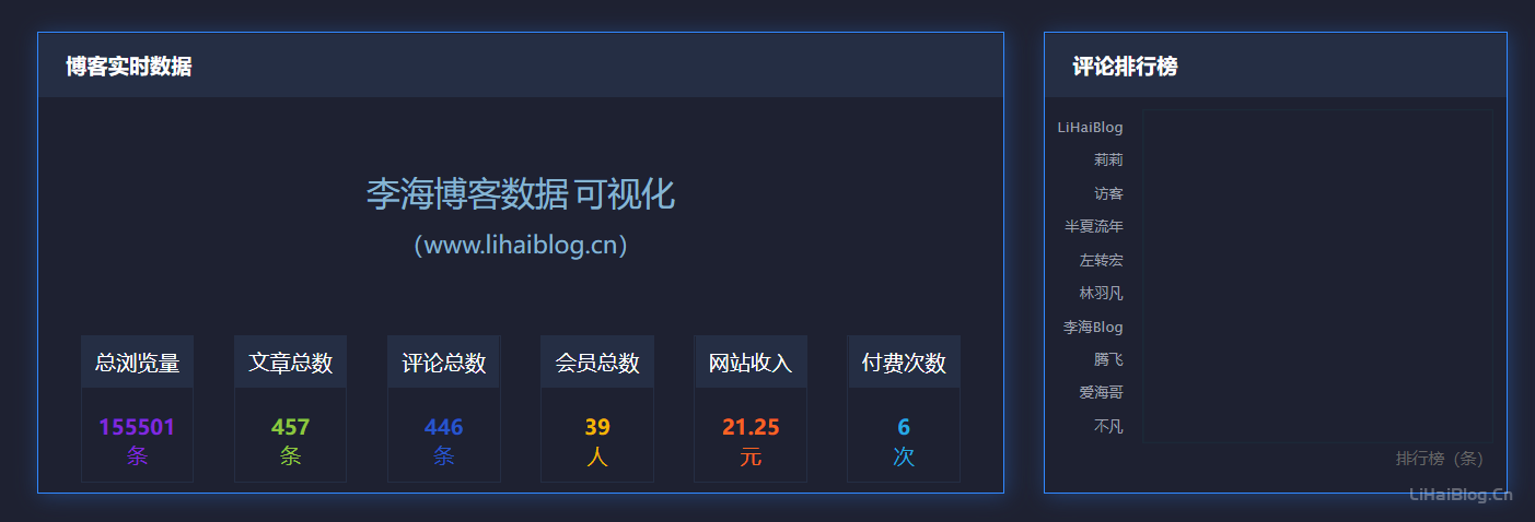 json数据在Echarts中显示,Highcharts中不显示是什么原因？-第3张图片