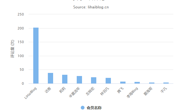 highcharts无法显示Ajax请求的数据,JSON字符串转JSON对象-第2张图片