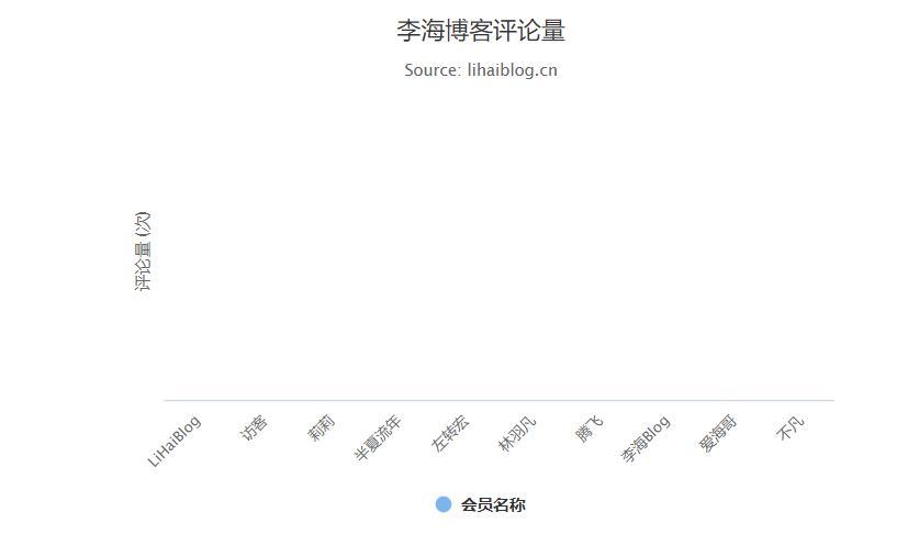 highcharts无法显示Ajax请求的数据,JSON字符串转JSON对象-第1张图片