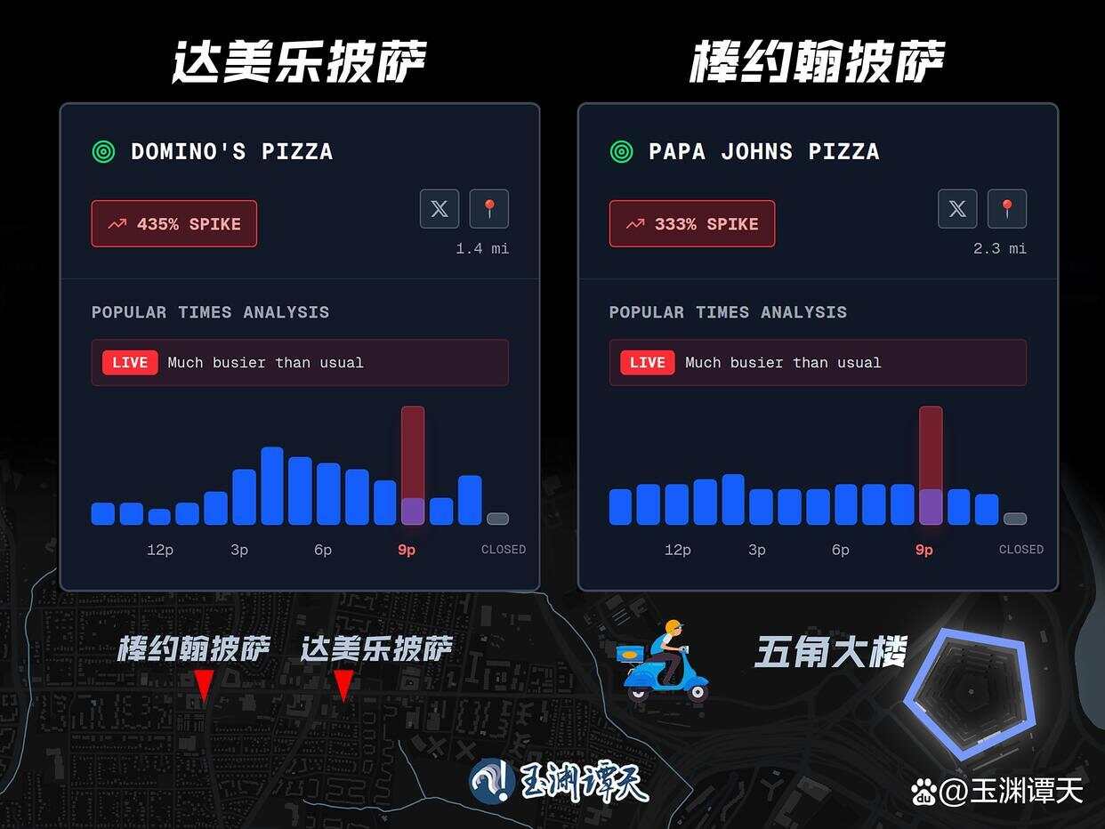 中国九三阅兵时美国五角大楼附近披萨订单激增-第1张图片