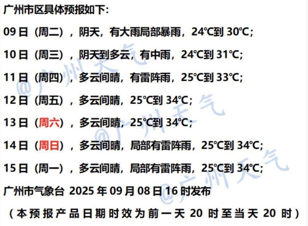 “塔巴”减弱离开广东，37℃“秋老虎”或“重新苏醒”-第4张图片