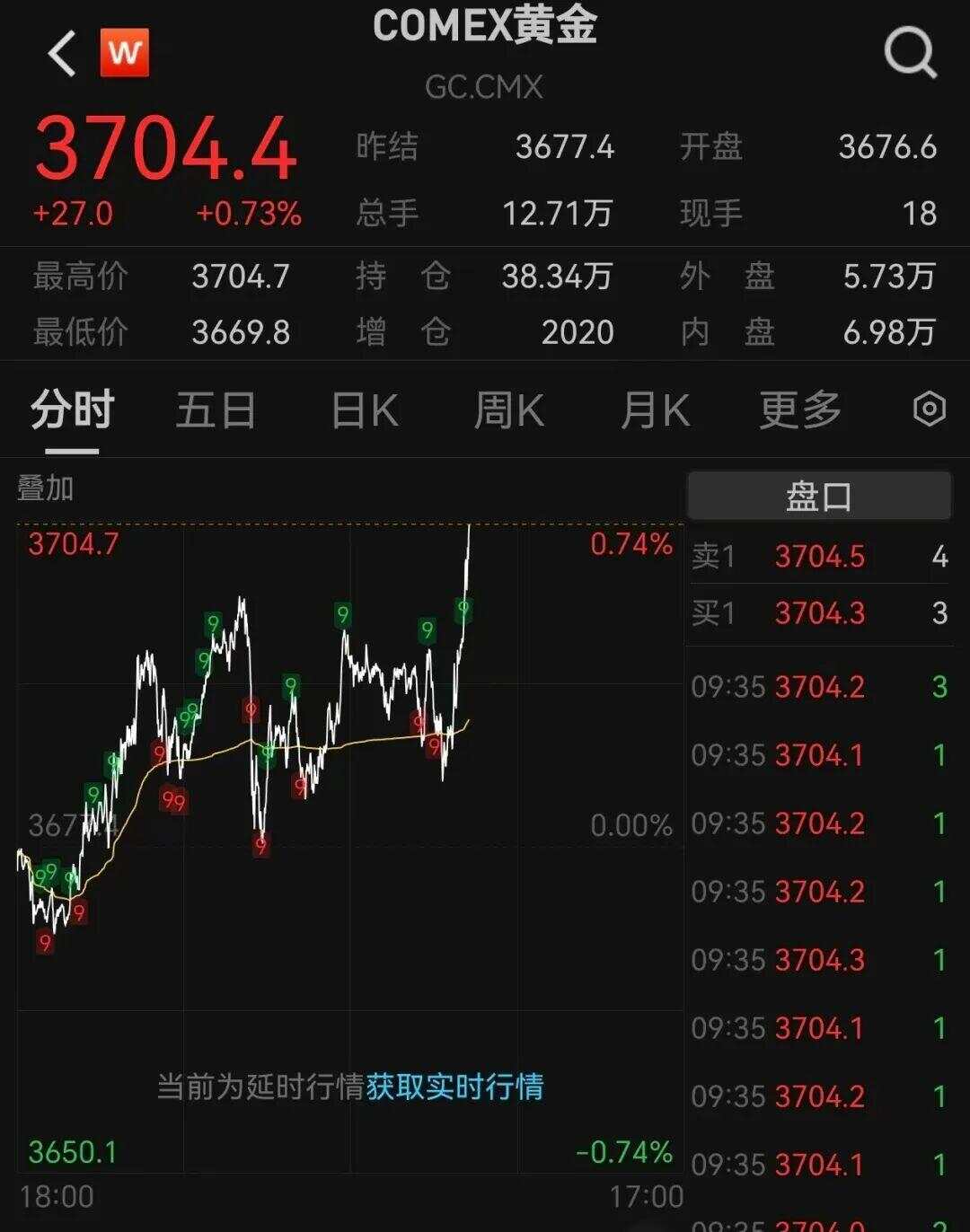卡塔尔谴责以军袭击，消息称哈马斯高层“无人遇难”，油价金价齐涨-第3张图片