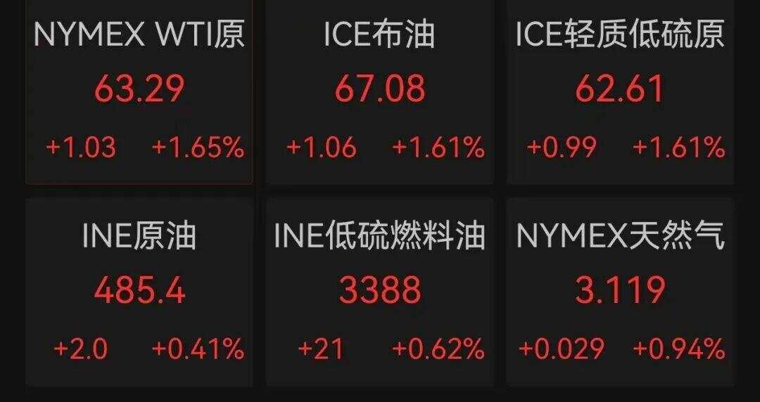 卡塔尔谴责以军袭击，消息称哈马斯高层“无人遇难”，油价金价齐涨-第2张图片