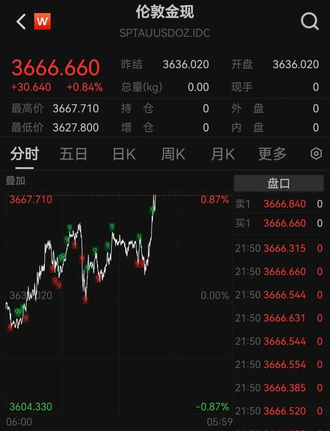 卡塔尔谴责以军袭击，消息称哈马斯高层“无人遇难”，油价金价齐涨-第4张图片