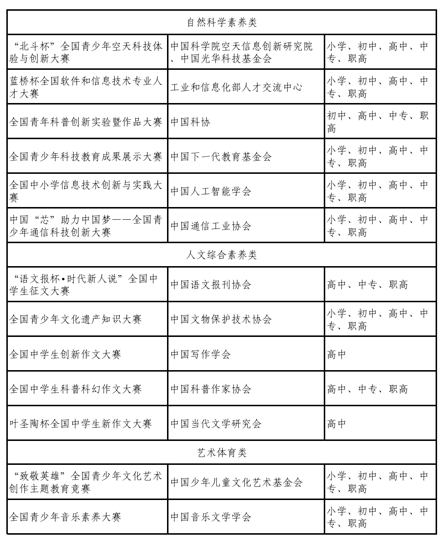 中小学生参赛认准这份“白名单”，谨防上当受骗-第1张图片