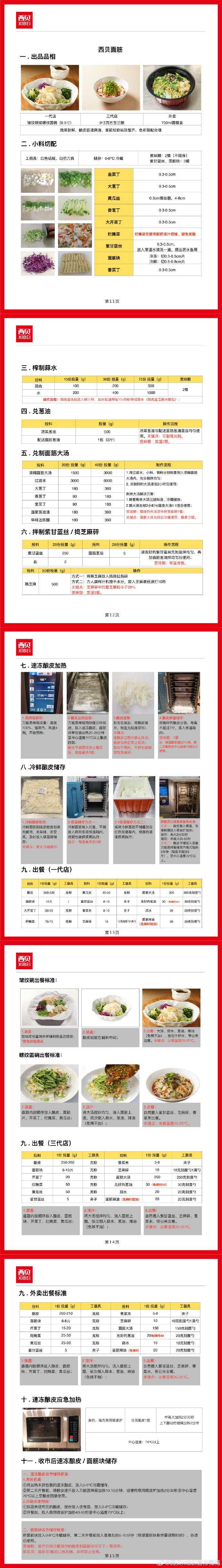 西贝发布致顾客的一封信，公开“罗永浩菜品”制作全程-第3张图片