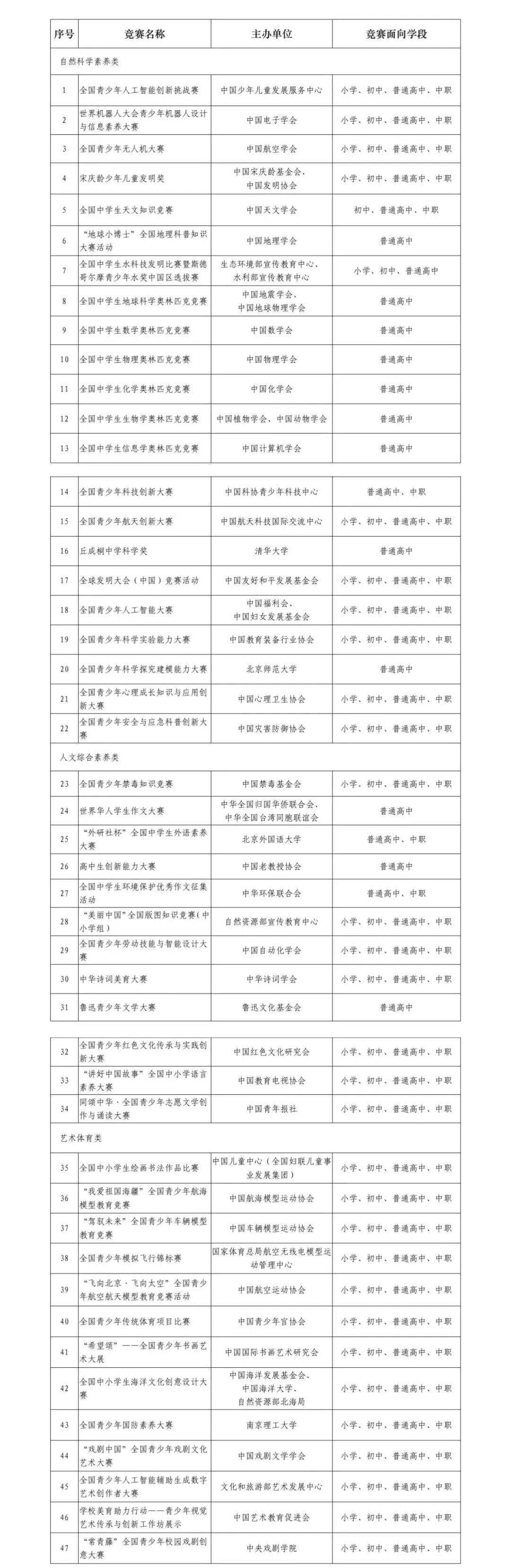 中小学生参赛认准这份“白名单”，谨防上当受骗-第3张图片