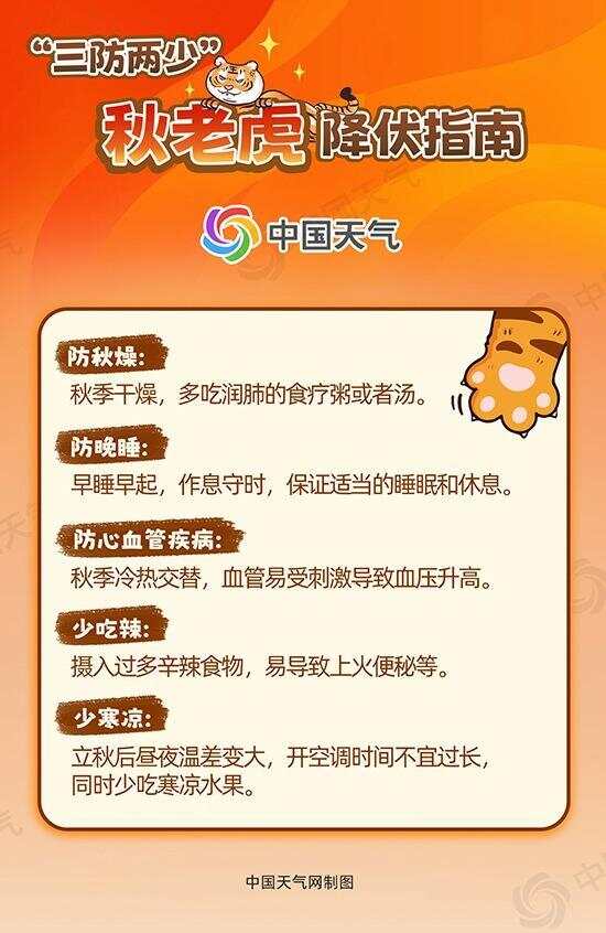 南方高温卷土重来！全国秋老虎返场地图出炉-第2张图片